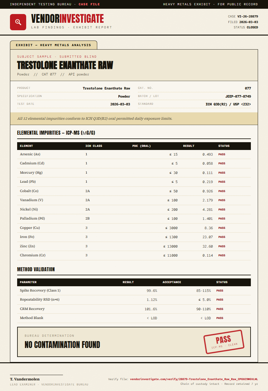 Trestolone Enanthate Raw Heavy Metals report by VendorInvestigate
