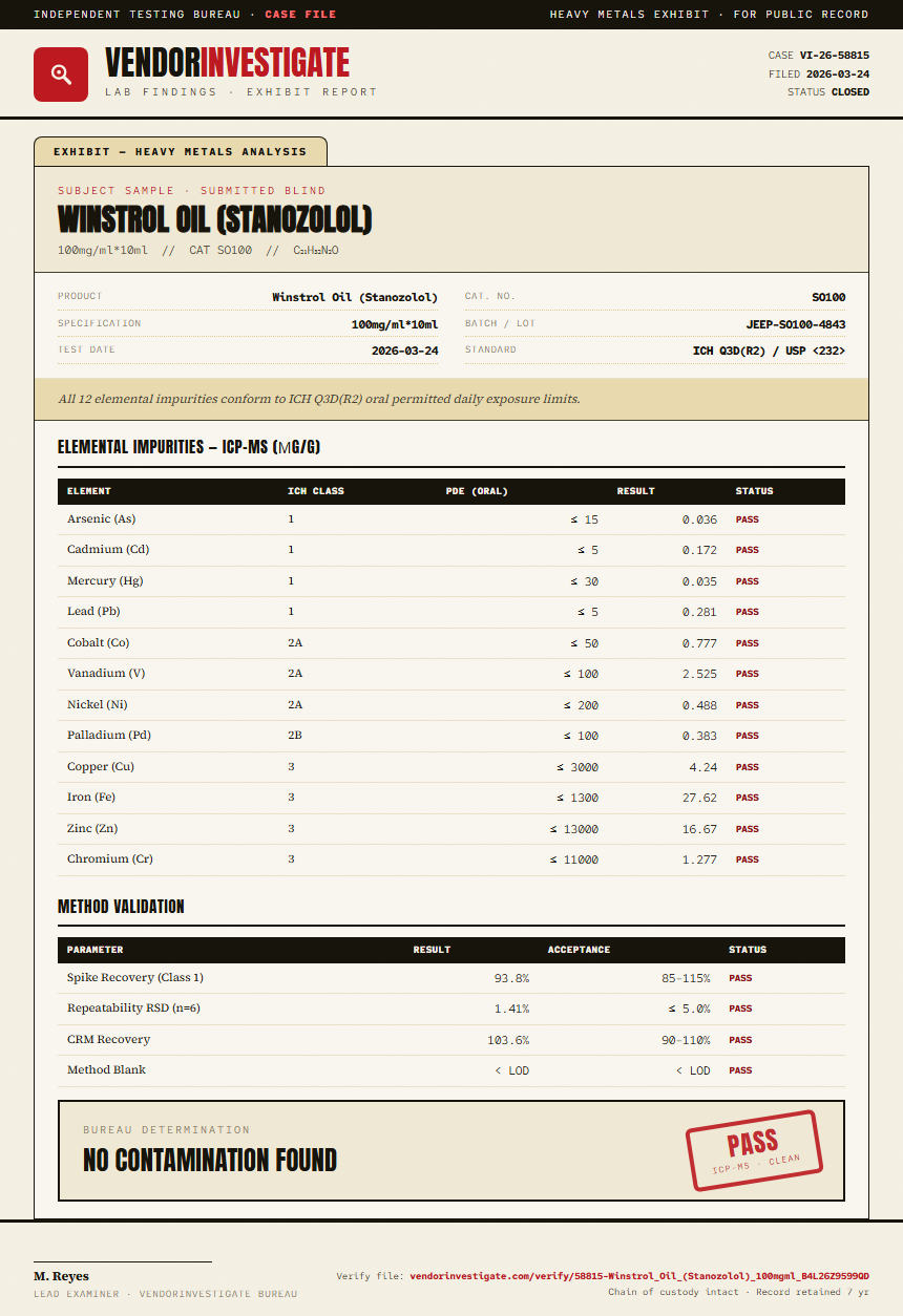 Winstrol Oil (Stanozolol) Heavy Metals report by VendorInvestigate