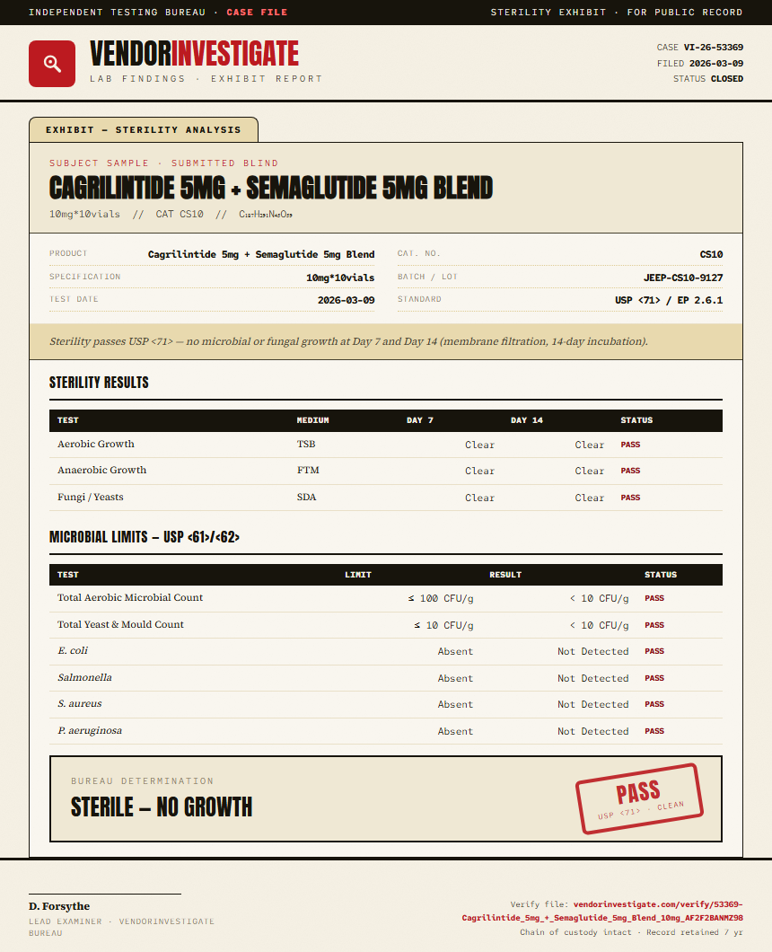 Cagrilintide 5mg + Semaglutide 5mg Blend Sterility report by VendorInvestigate