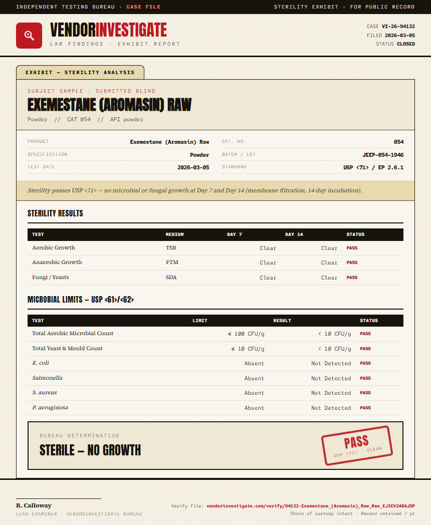 Exemestane (Aromasin) Raw Sterility report by VendorInvestigate