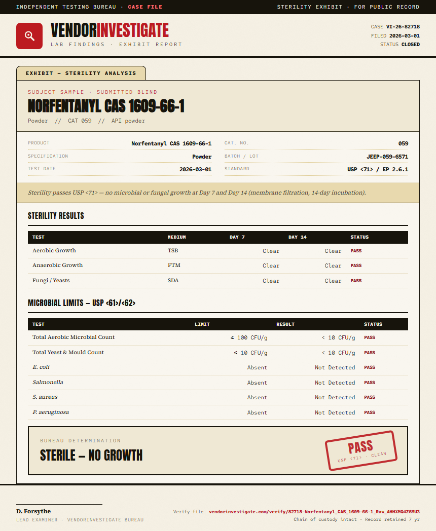 Norfentanyl CAS 1609-66-1 Sterility report by VendorInvestigate