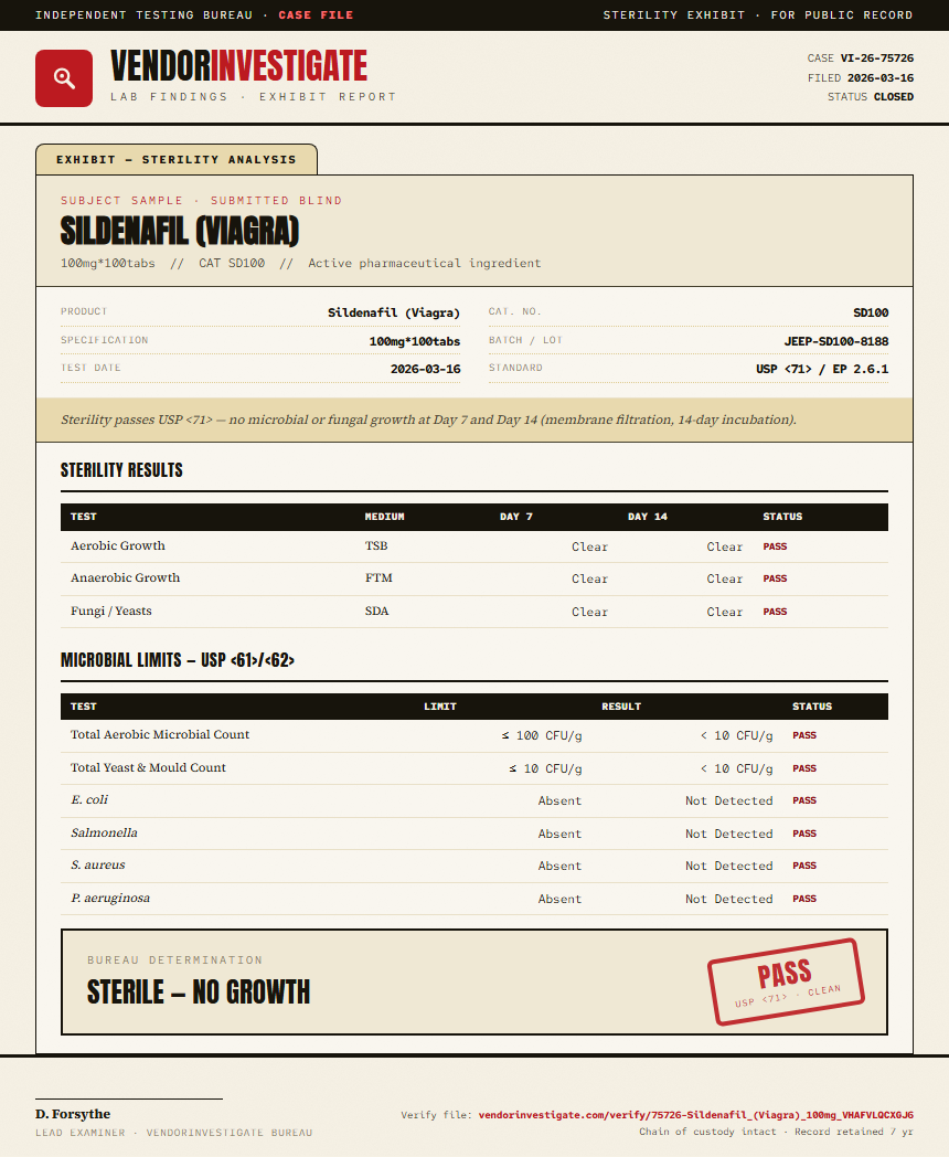 Sildenafil (Viagra) Sterility report by VendorInvestigate
