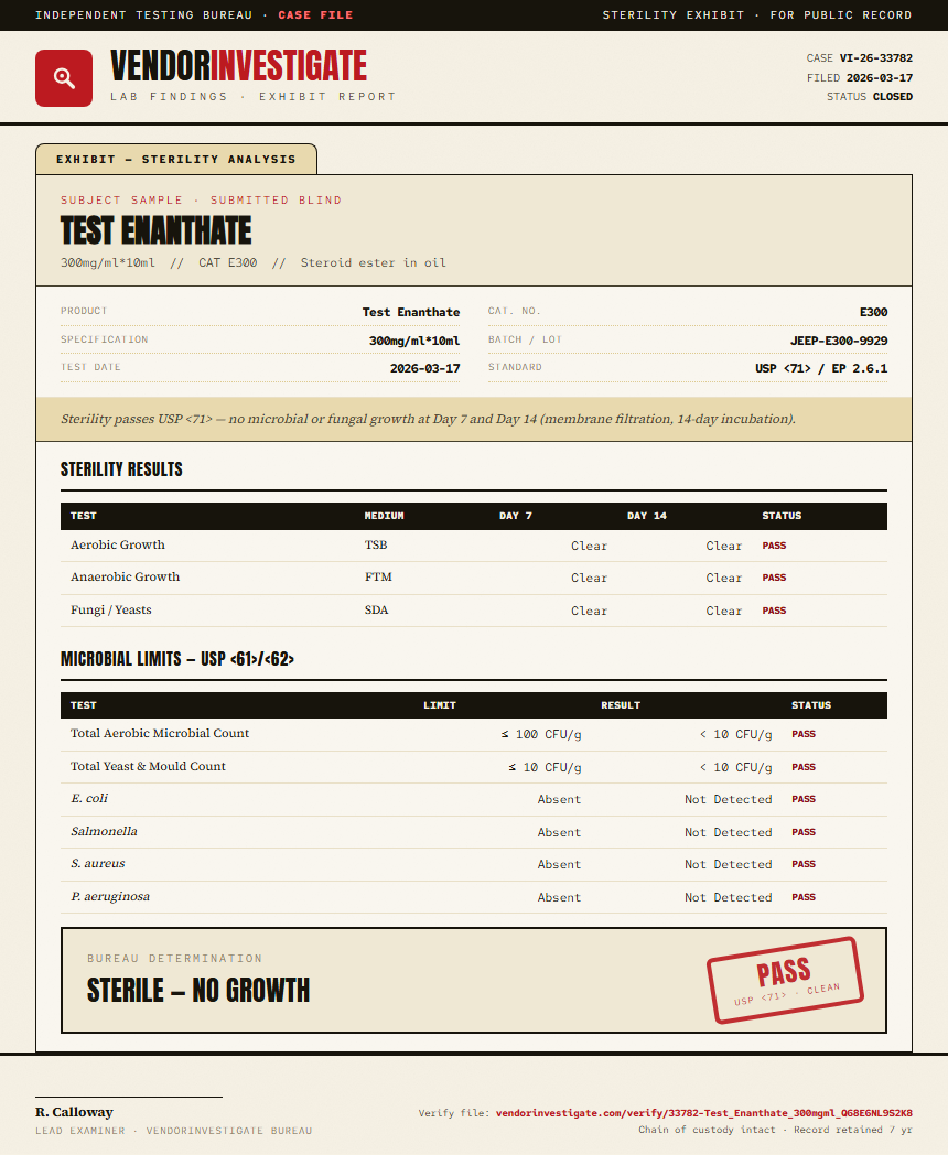 Test Enanthate Sterility report by VendorInvestigate