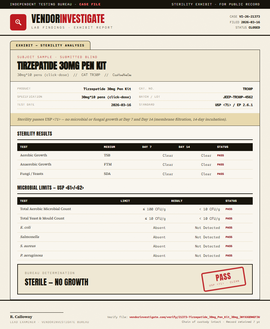 Tirzepatide 30mg Pen Kit Sterility report by VendorInvestigate